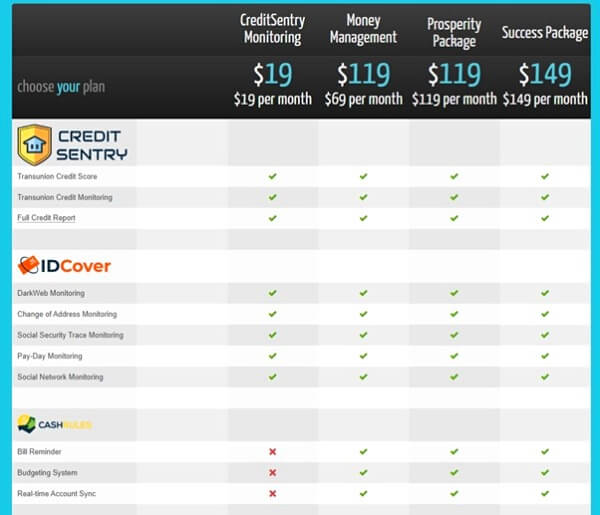 The Credit Pros pricing